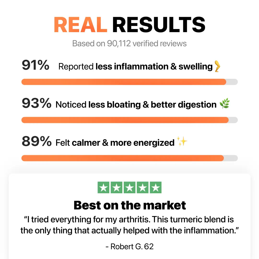 Premium Turmeric Curcumin